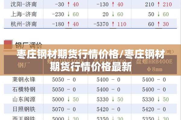 枣庄钢材期货行情价格/枣庄钢材期货行情价格最新