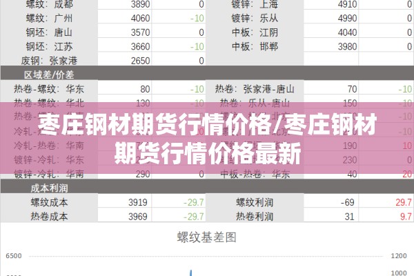 枣庄钢材期货行情价格/枣庄钢材期货行情价格最新