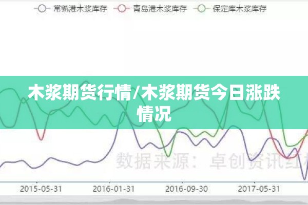 木浆期货行情/木浆期货今日涨跌情况
