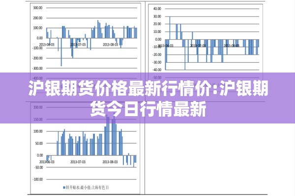 沪银期货价格最新行情价:沪银期货今日行情最新