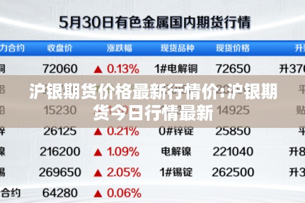 沪银期货价格最新行情价:沪银期货今日行情最新