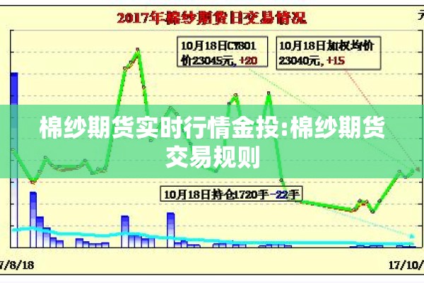 棉纱期货实时行情金投:棉纱期货交易规则