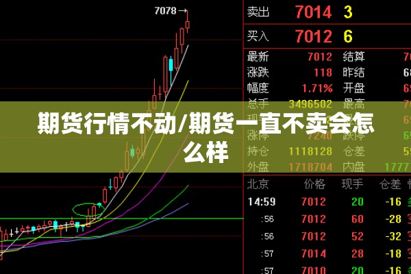 期货行情不动/期货一直不卖会怎么样 期货行情不动/期货一直不卖会怎么样