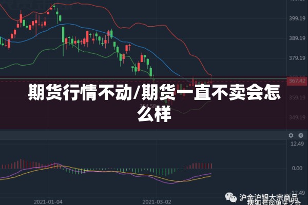 期货行情不动/期货一直不卖会怎么样 期货行情不动/期货一直不卖会怎么样