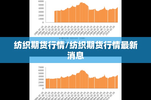 纺织期货行情/纺织期货行情最新消息