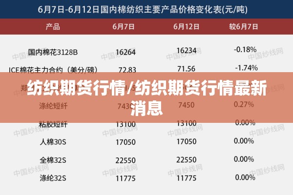 纺织期货行情/纺织期货行情最新消息
