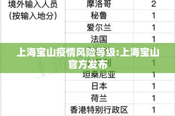 上海宝山疫情风险等级:上海宝山官方发布