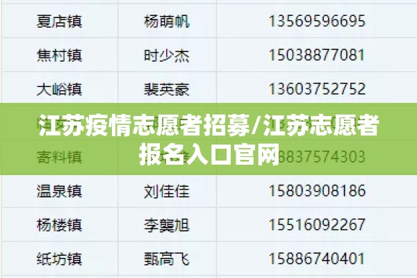 江苏疫情志愿者招募/江苏志愿者报名入口官网 江苏疫情志愿者招募/江苏志愿者报名入口官网