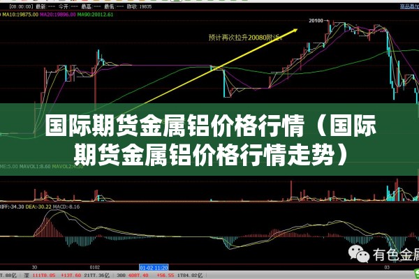 国际期货金属铝价格行情（国际期货金属铝价格行情走势）