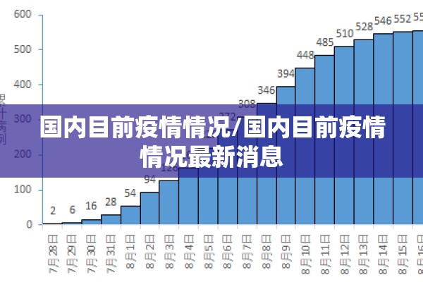 国内目前疫情情况/国内目前疫情情况最新消息 国内目前疫情情况/国内目前疫情情况最新消息