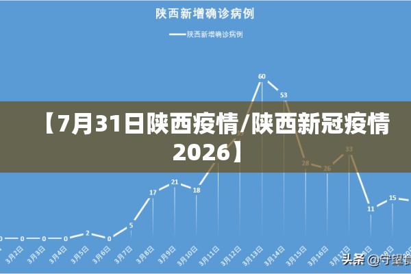【7月31日陕西疫情/陕西新冠疫情2026】 【7月31日陕西疫情/陕西新冠疫情2026】