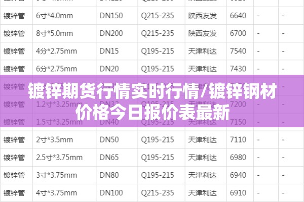 镀锌期货行情实时行情/镀锌钢材价格今日报价表最新 镀锌期货行情实时行情/镀锌钢材价格今日报价表最新