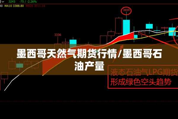 墨西哥天然气期货行情/墨西哥石油产量