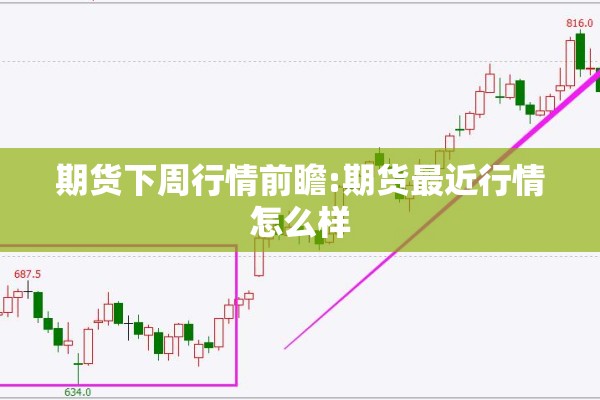 期货下周行情前瞻:期货最近行情怎么样 期货下周行情前瞻:期货最近行情怎么样