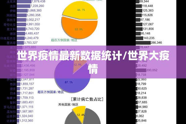 世界疫情最新数据统计/世界大疫情 世界疫情最新数据统计/世界大疫情