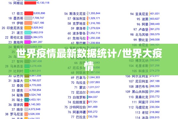 世界疫情最新数据统计/世界大疫情 世界疫情最新数据统计/世界大疫情