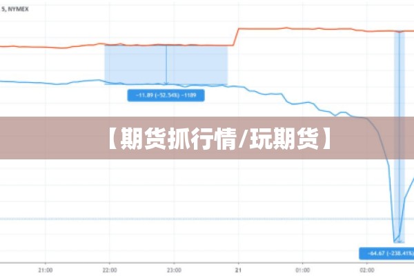 【期货抓行情/玩期货】 【期货抓行情/玩期货】