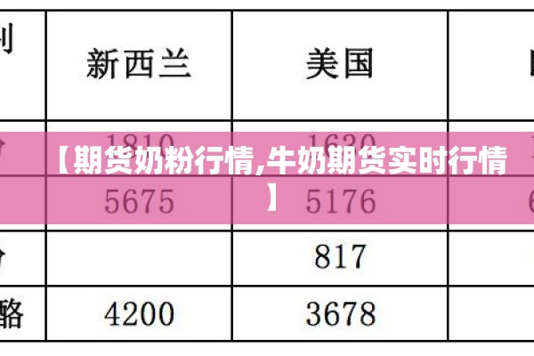 【期货奶粉行情,牛奶期货实时行情】