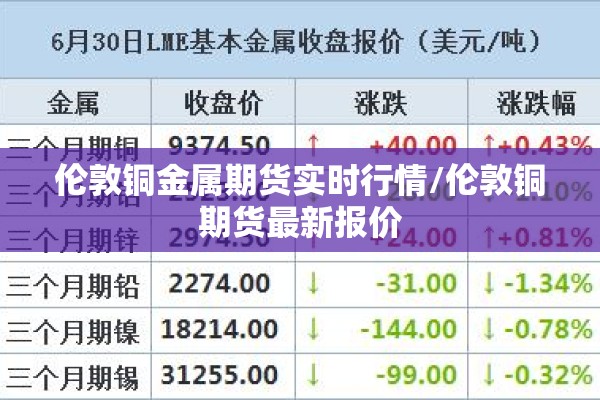 伦敦铜金属期货实时行情/伦敦铜期货最新报价 伦敦铜金属期货实时行情/伦敦铜期货最新报价