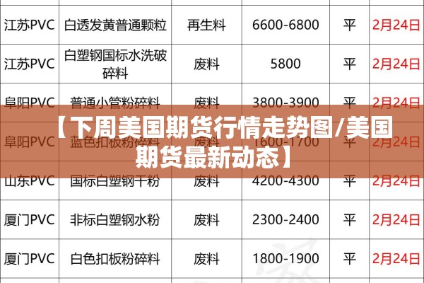 【下周美国期货行情走势图/美国期货最新动态】