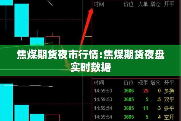 焦煤期货夜市行情:焦煤期货夜盘实时数据 焦煤期货夜市行情:焦煤期货夜盘实时数据