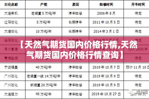 【天然气期货国内价格行情,天然气期货国内价格行情查询】 【天然气期货国内价格行情,天然气期货国内价格行情查询】