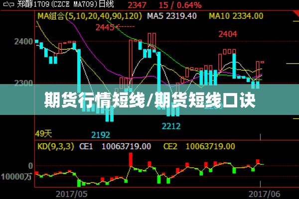 期货行情短线/期货短线口诀 期货行情短线/期货短线口诀