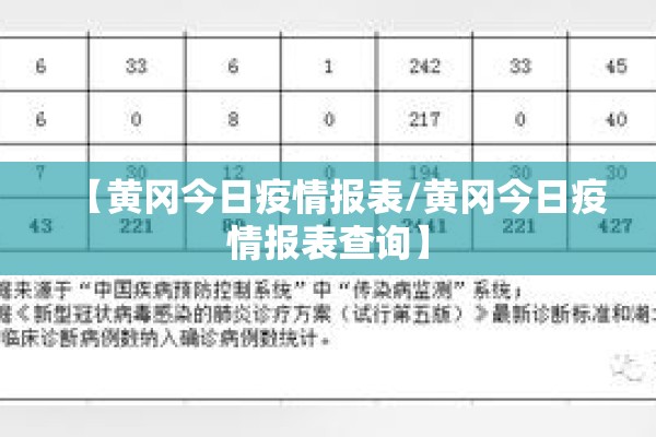 【黄冈今日疫情报表/黄冈今日疫情报表查询】 【黄冈今日疫情报表/黄冈今日疫情报表查询】