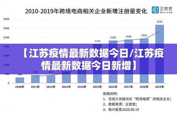 【江苏疫情最新数据今日/江苏疫情最新数据今日新增】 【江苏疫情最新数据今日/江苏疫情最新数据今日新增】