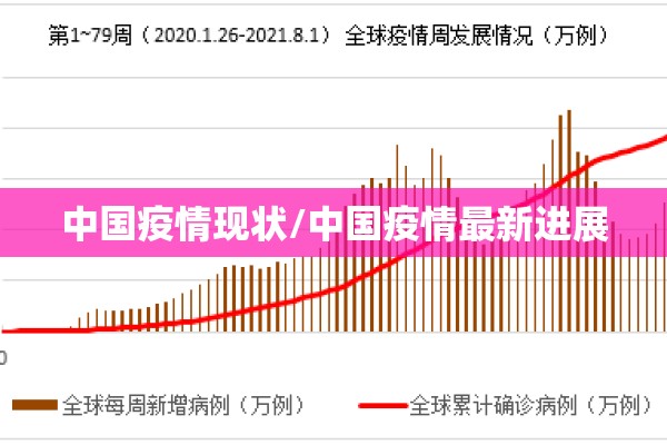 中国疫情现状/中国疫情最新进展 中国疫情现状/中国疫情最新进展