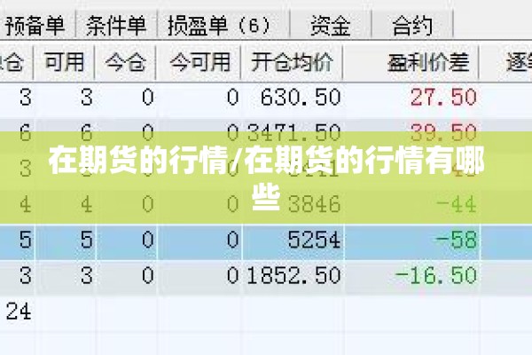 在期货的行情/在期货的行情有哪些 在期货的行情/在期货的行情有哪些