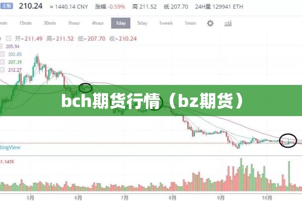 bch期货行情(bz期货) bch期货行情(bz期货)