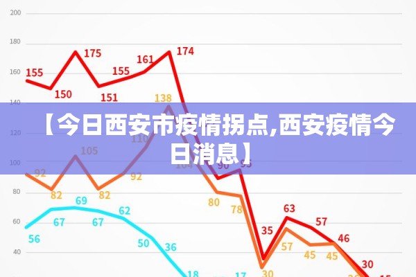 【今日西安市疫情拐点,西安疫情今日消息】 【今日西安市疫情拐点,西安疫情今日消息】