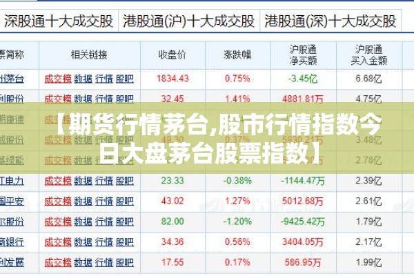【期货行情茅台,股市行情指数今日大盘茅台股票指数】
