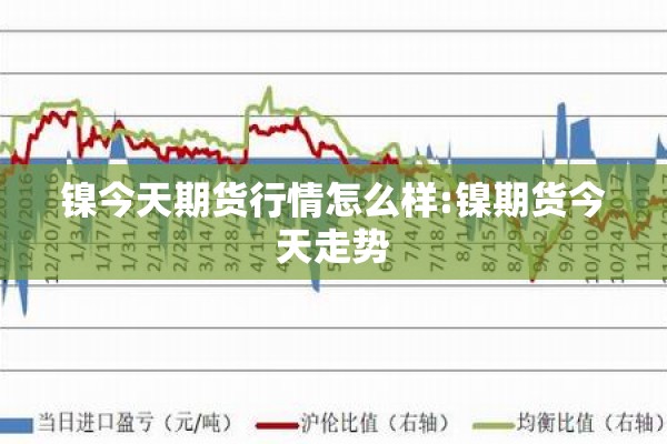 镍今天期货行情怎么样:镍期货今天走势