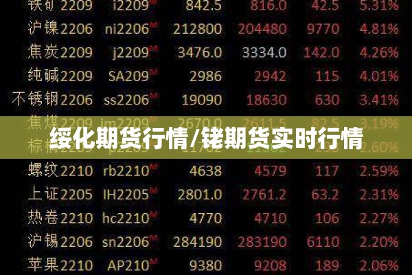 绥化期货行情/铑期货实时行情 绥化期货行情/铑期货实时行情