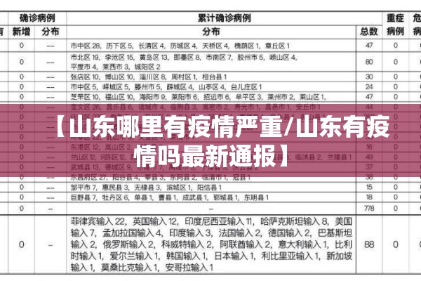 【山东哪里有疫情严重/山东有疫情吗最新通报】 【山东哪里有疫情严重/山东有疫情吗最新通报】