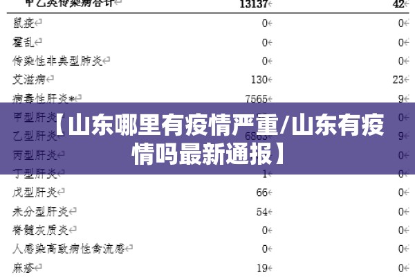 【山东哪里有疫情严重/山东有疫情吗最新通报】 【山东哪里有疫情严重/山东有疫情吗最新通报】