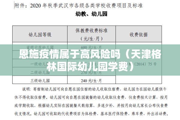 恩施疫情属于高风险吗(天津格林国际幼儿园学费) 恩施疫情属于高风险吗(天津格林国际幼儿园学费)