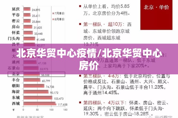 北京华贸中心疫情/北京华贸中心房价