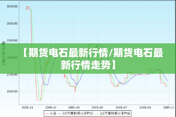 【期货电石最新行情/期货电石最新行情走势】 【期货电石最新行情/期货电石最新行情走势】
