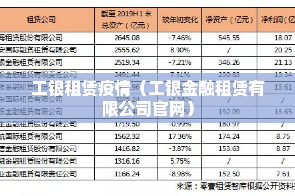 工银租赁疫情(工银金融租赁有限公司官网) 工银租赁疫情(工银金融租赁有限公司官网)