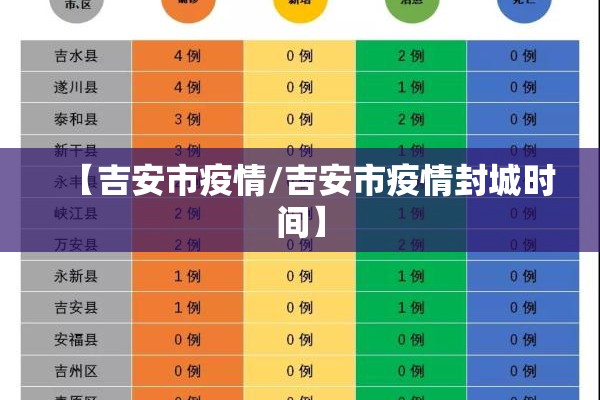 【吉安市疫情/吉安市疫情封城时间】 【吉安市疫情/吉安市疫情封城时间】