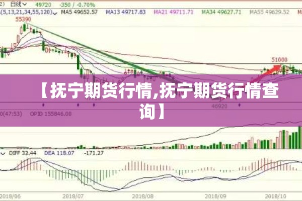 【抚宁期货行情,抚宁期货行情查询】 【抚宁期货行情,抚宁期货行情查询】