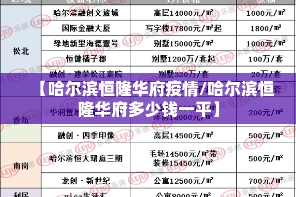 【哈尔滨恒隆华府疫情/哈尔滨恒隆华府多少钱一平】 【哈尔滨恒隆华府疫情/哈尔滨恒隆华府多少钱一平】