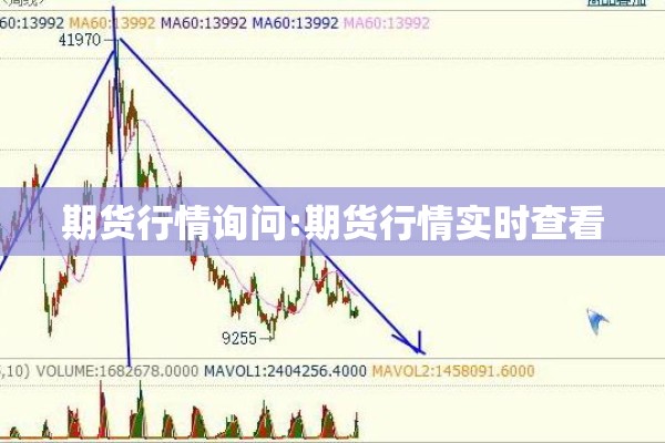 期货行情询问:期货行情实时查看 期货行情询问:期货行情实时查看