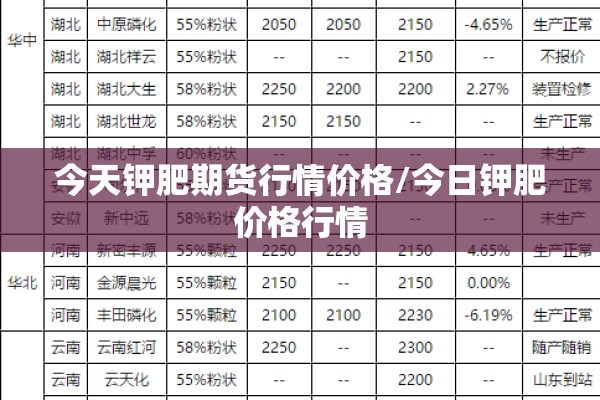 今天钾肥期货行情价格/今日钾肥价格行情 今天钾肥期货行情价格/今日钾肥价格行情