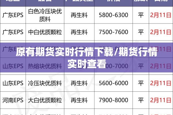 原有期货实时行情下载/期货行情实时查看 原有期货实时行情下载/期货行情实时查看