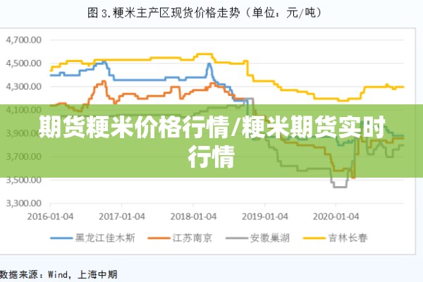 期货粳米价格行情/粳米期货实时行情