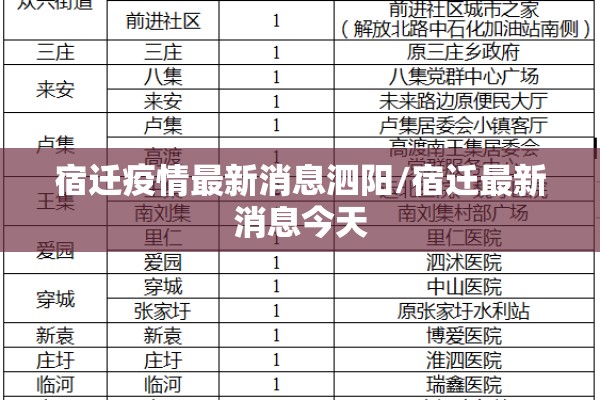 宿迁疫情最新消息泗阳/宿迁最新消息今天